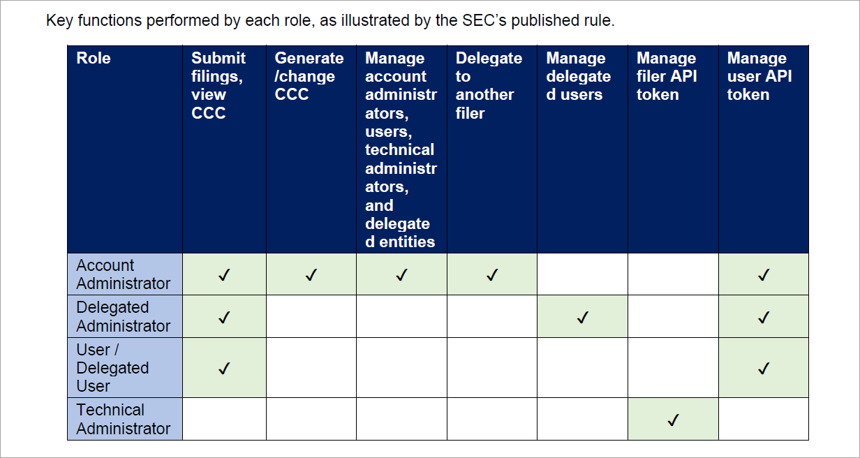 RolesfromSEC.png